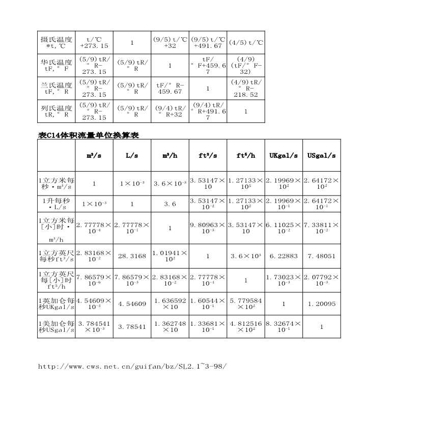 地产策划-室美伦智能养生地暖推荐常用单位换算表.xlsx-图二