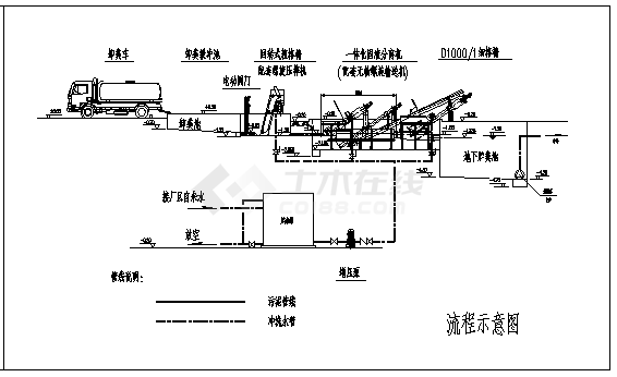 浙江省某粪便处置中心设备安装施工cad图纸-图二