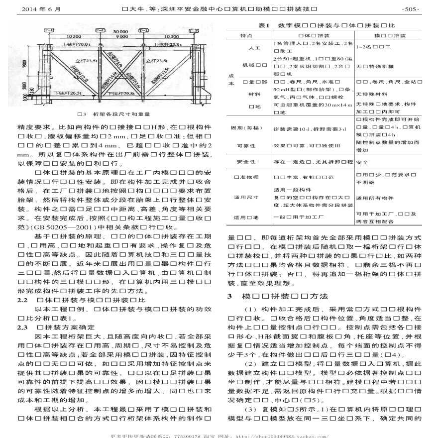 深圳平安金融中心计算机辅助模拟预拼装技术-图二