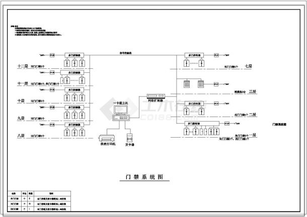 办公楼设计_高层办公楼弱电智能化系统设计cad施工图21张-图一