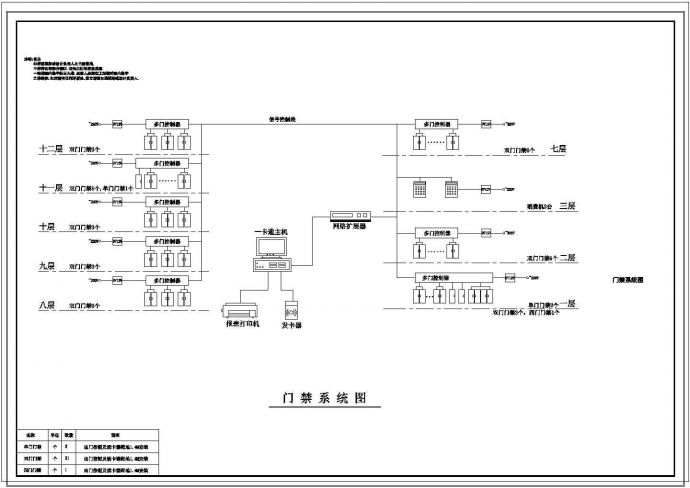 办公楼设计_高层办公楼弱电智能化系统设计cad施工图21张_图1
