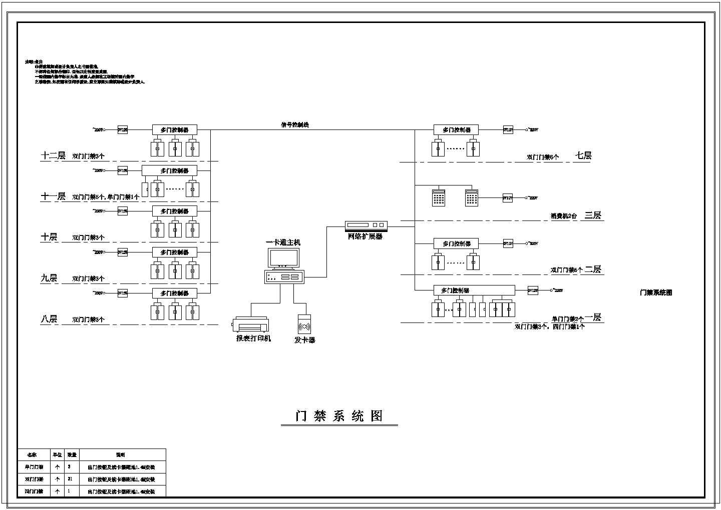 办公楼设计_高层办公楼弱电智能化系统设计cad施工图21张