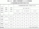 建筑消防给水图片1