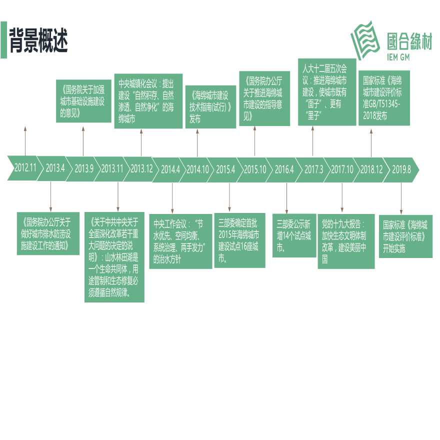 海绵城市海绵工程政府试点工程案例-图一