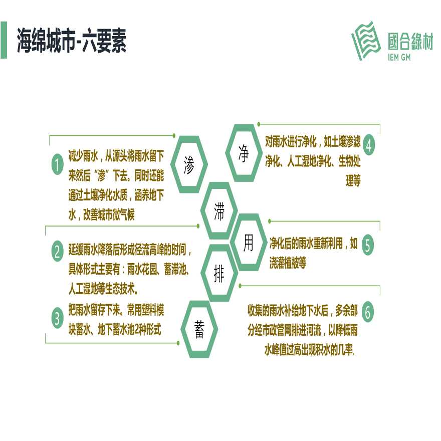 海绵城市海绵工程政府试点工程案例-图二