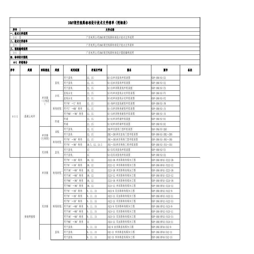 2-1 广东电网公司10kV架空线路标准设计技术文件清单-图二