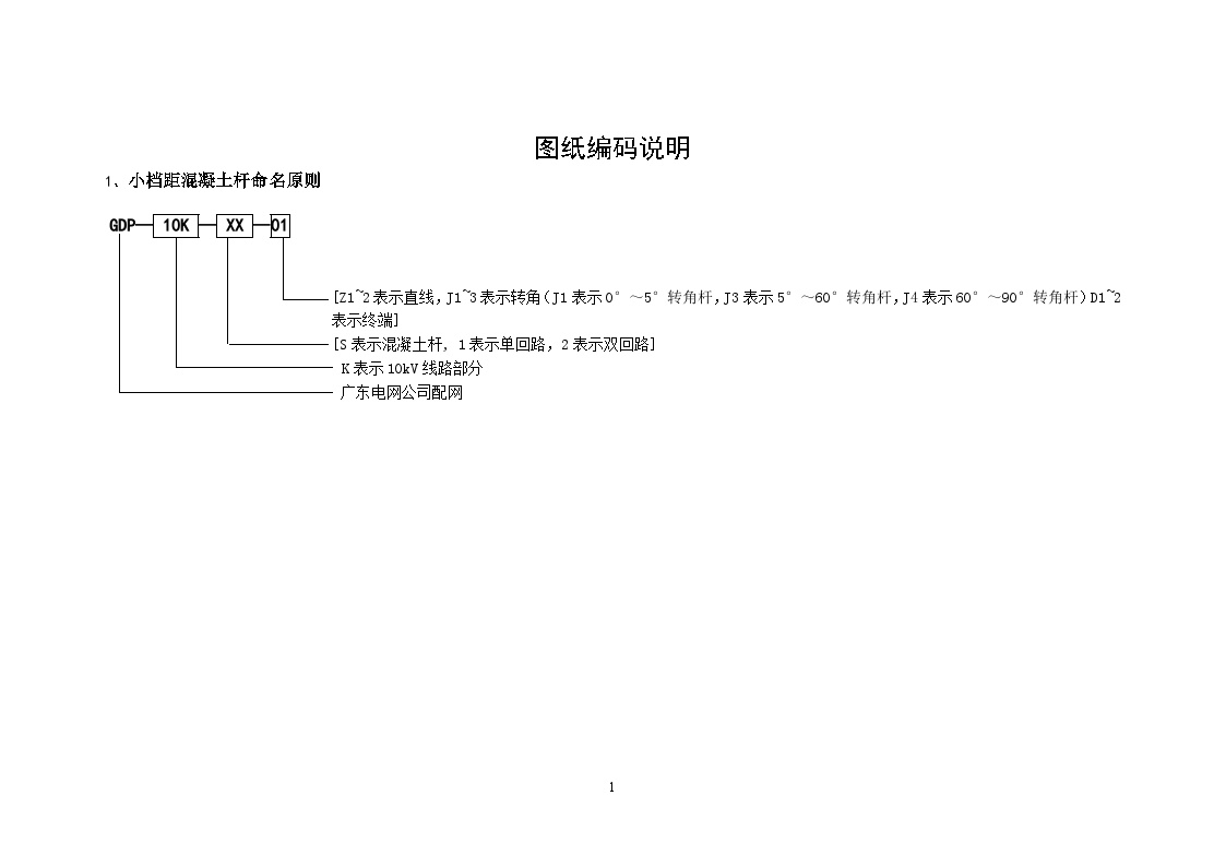 3-1 广东电网公司10kV架空线路标准设计图纸编码说明-图一