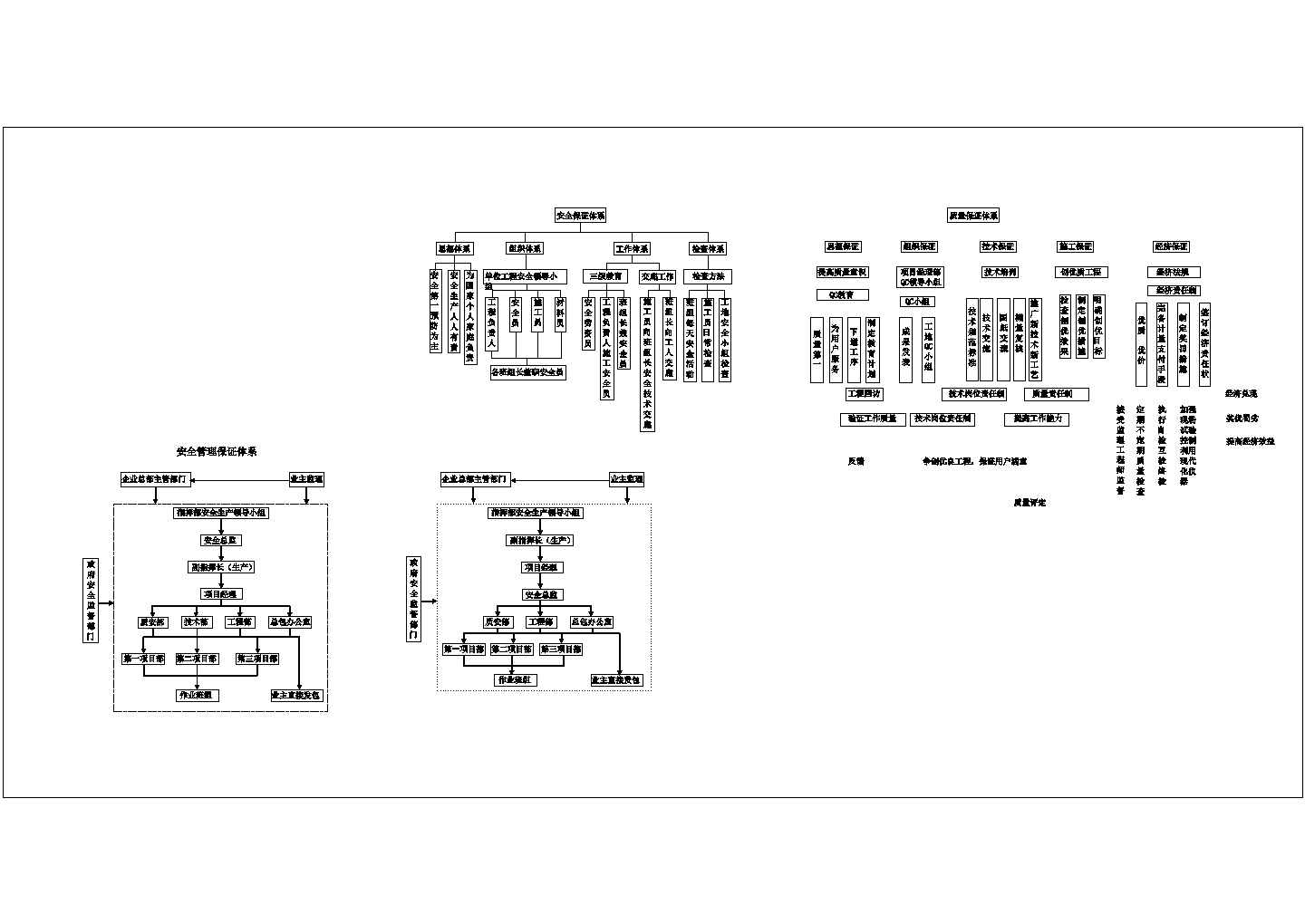 某福州海峡会展中心保证体系CAD设计图