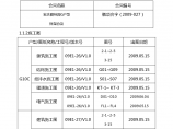 碧桂园别墅群工程施工设计图片1