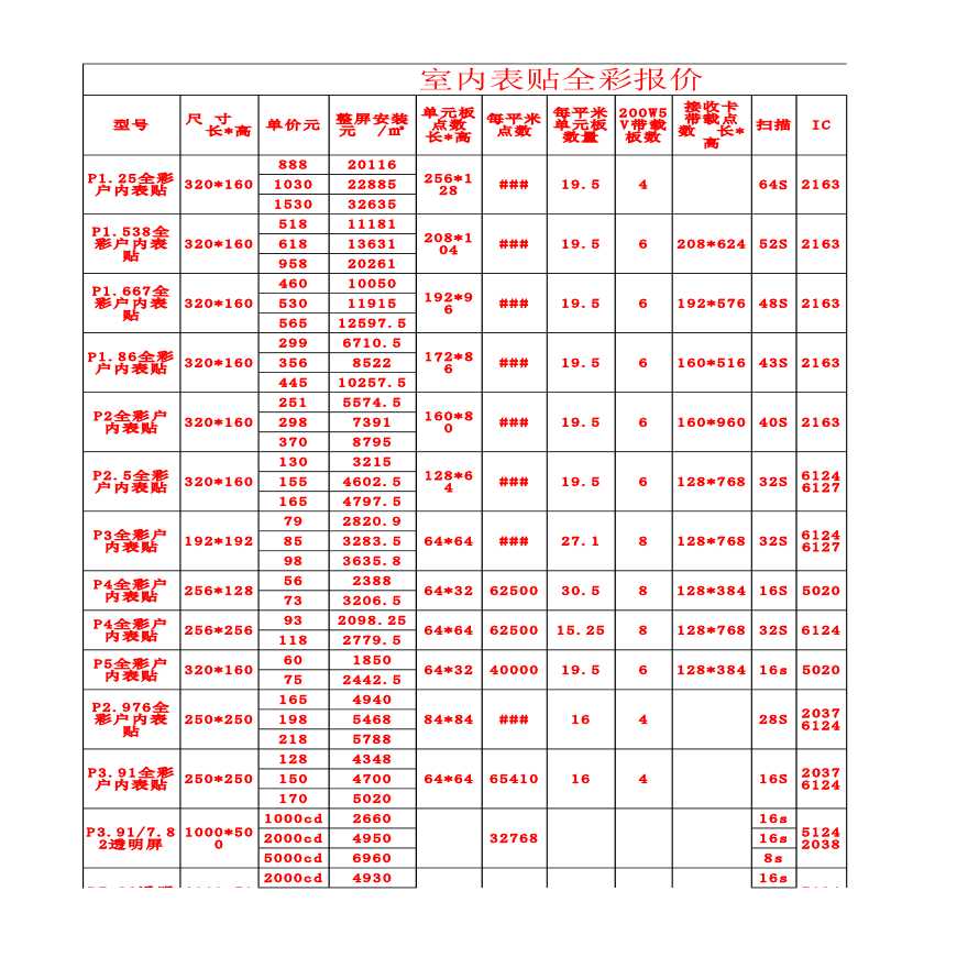 各种LED制作安装等处理方案-图一