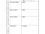 GC01-1施工组织设计审查表-房地产公司管理资料.doc图片1