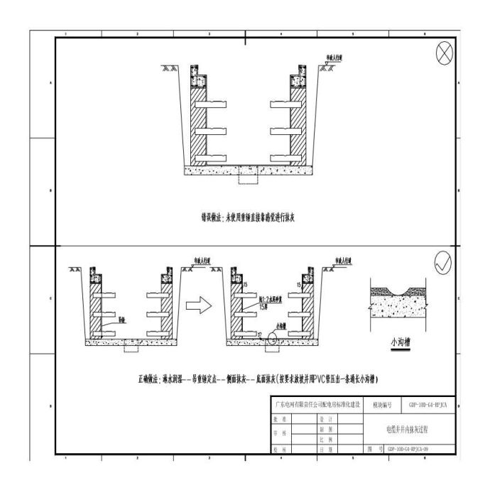 GDP-10D-G4-RPJCA-09电缆井井内抹灰过程_图1