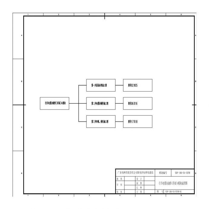 GDP-10D-G4-CGFM-01行车电缆沟制作(浮面)A模块流程图_图1