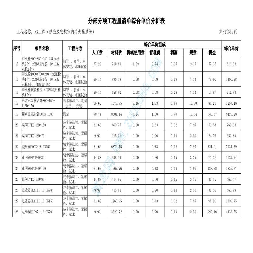 武汉一大型商住楼小区消防工程预算分析表-图二