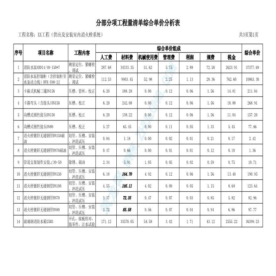 武汉一大型商住楼小区消防工程预算分析表