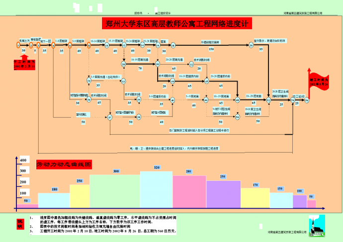河南医科大学高层教师公寓工程网络进度规划1_图1
