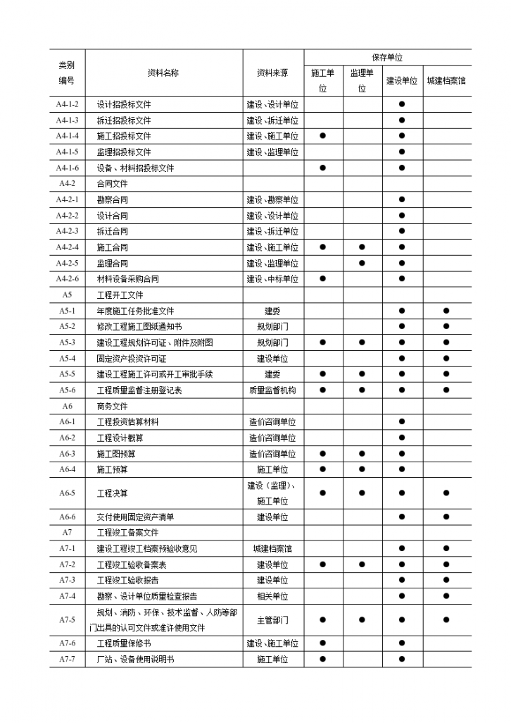 市政工程资料分类-详细划分-图二