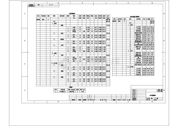 农田水利10m深机井设计图（规划设计）CAD-图二