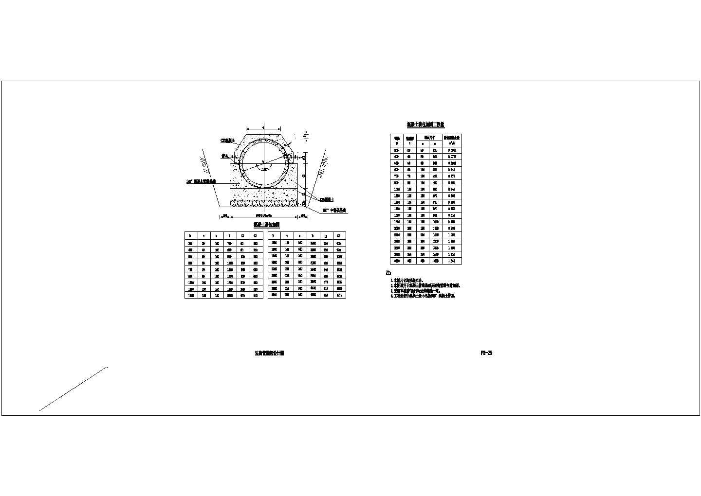 PS-25 钢筋混凝土管基础及过街管道加固设计图cad