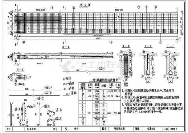 公路—Ⅰ级35m预应力简支梁桥（计算书119页，CAD图8张）-图一