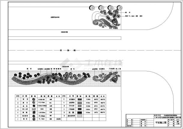 南京某开发区道路绿化全套CAD大样节点构造设计图纸-图一