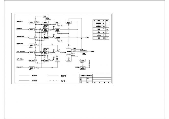 电镀废水处理流程图CAD_图1