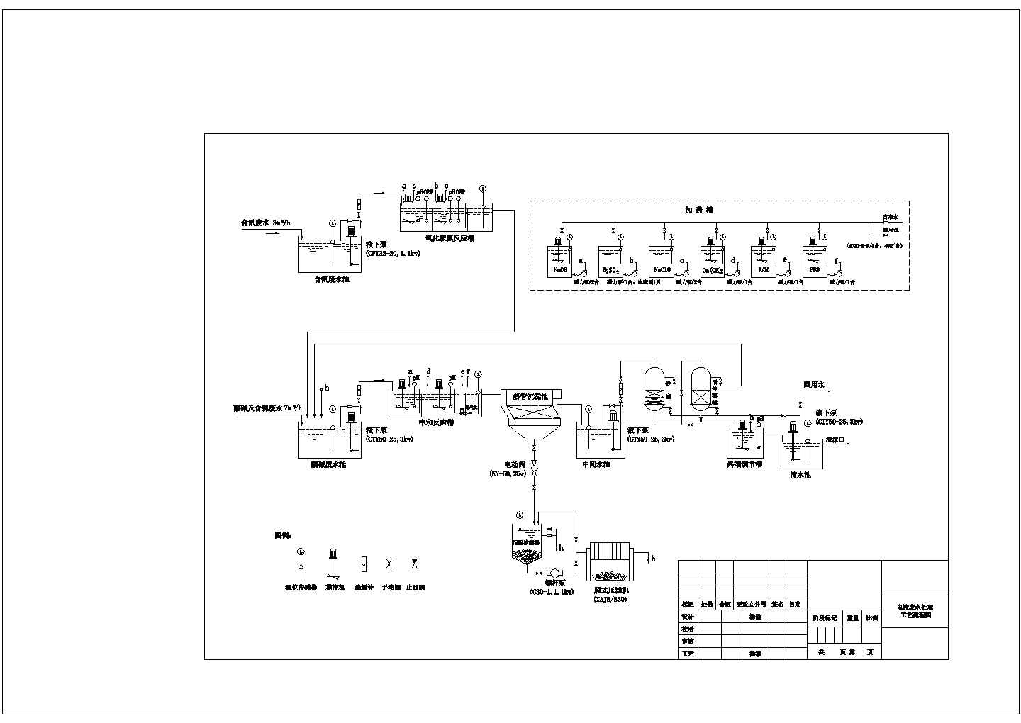 废水处理工艺流程图CAD