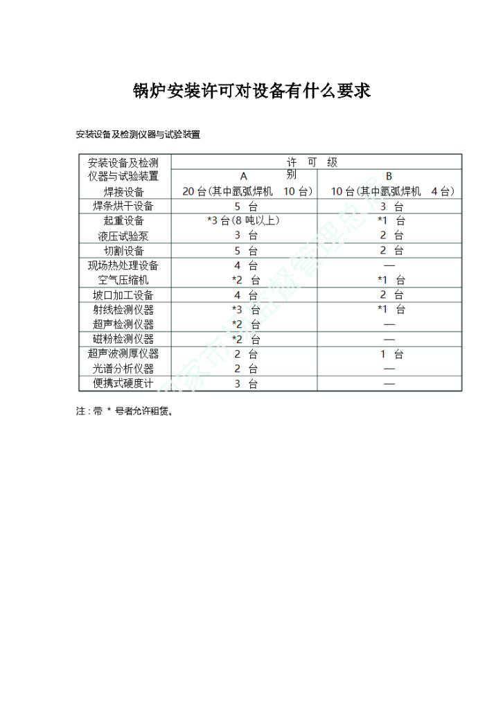 锅炉安装许可对设备有什么要求-图一