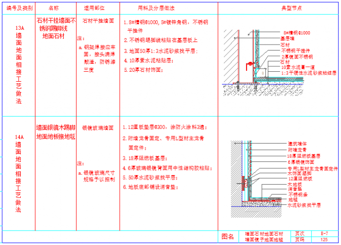 某室内装饰工程cad通用节点-墙地相接节点详图_图1