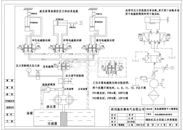 某地铜排机控制结构设计详图-图二
