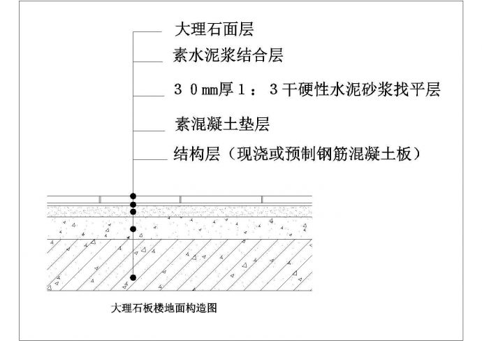 某大理石板楼地面CAD设计节点构造图_图1