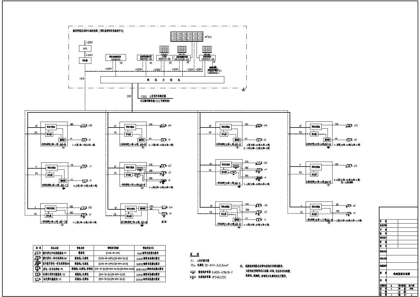 某办公楼弱电工程安防系统CAD设计图纸安防系统图