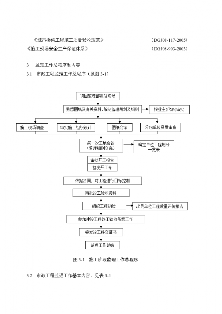 市政工程施工监理作业指导书-图二