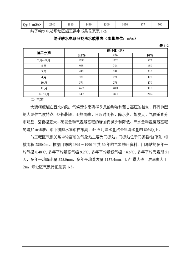 纳子峡水电站河道疏浚工程施工-图二