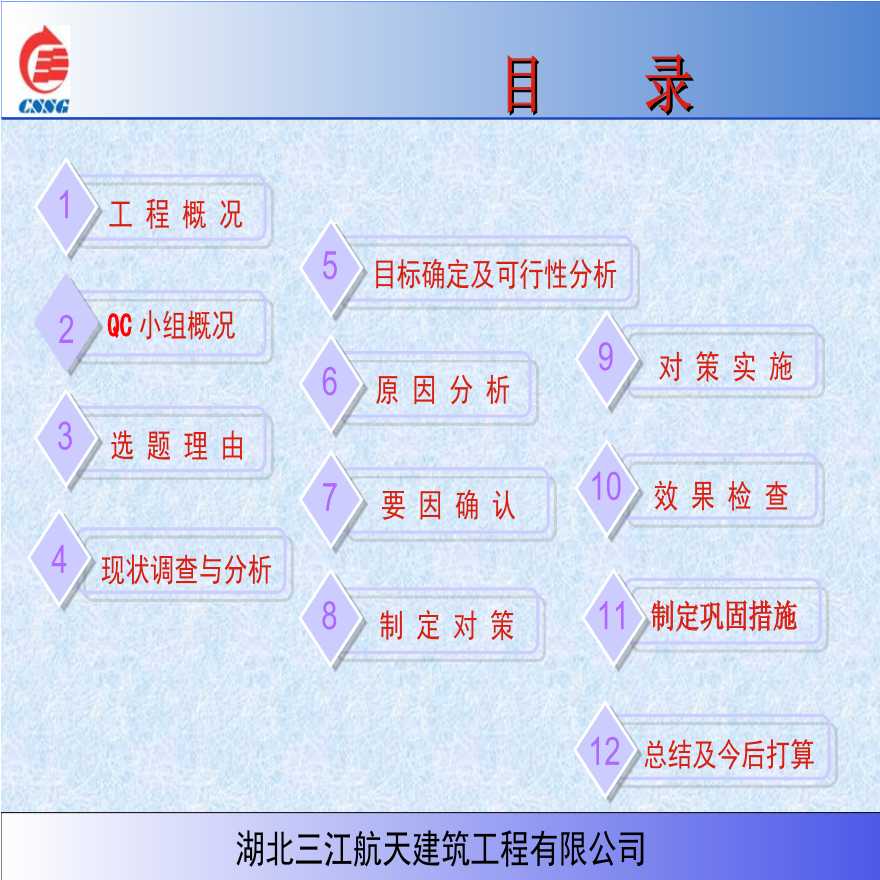 279-湖北三江航天建筑工程有限公司斜屋面渗漏防治QC成果.ppt-图二