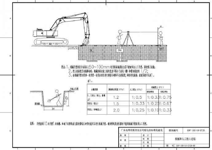 机械和人工挖土过程_图1