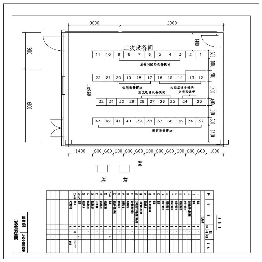 110-A3-3-D0202-02(1) 二次设备间屏位布置图-图一