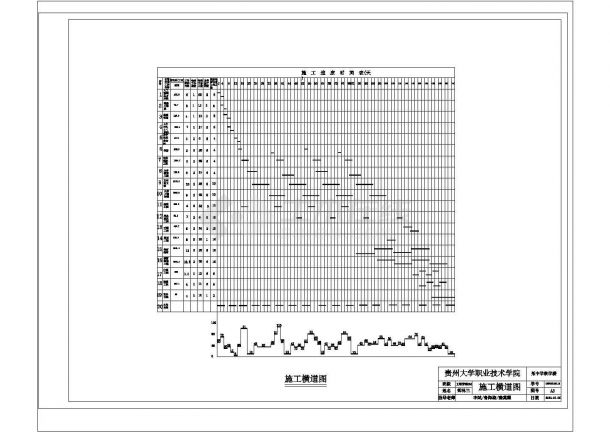 某设计院设计的某中学教学楼（施工组织设计、平面图、横道图、网络图）cad图纸-图二