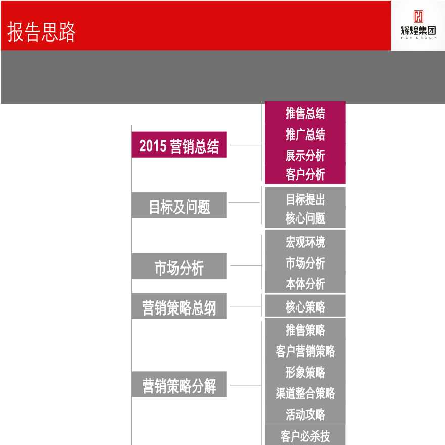地产策划资料-八桂绿城2016年度营销方案20160111-1.ppt-图二