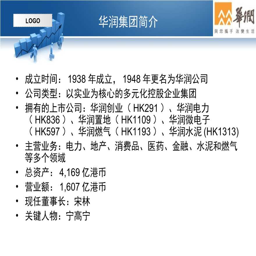 某润管理体系-地产公司资料.ppt-图二