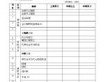CG24-1阶段工程付款单（一）-房地产公司管理资料.doc图片1