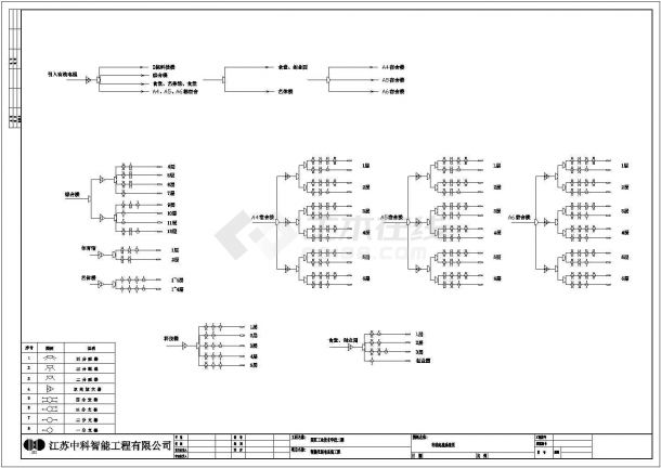 苏州工业技术学校弱电智能化设计cad全套施工图纸（含设计说明，含清单、设计方案）-图二