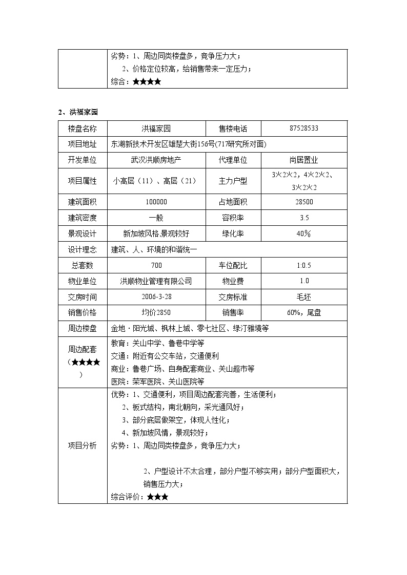 贵阳扎佐高尔夫松涛山庄公寓初步预算及工作推进计划-房地产公司资料.doc-图二