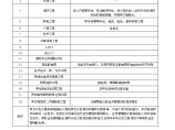 停车库招标文件2008-11-12-房地产公司资料.doc图片1