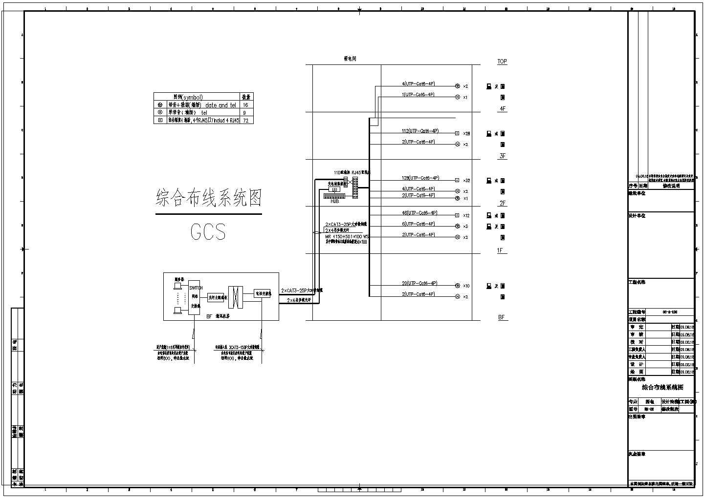 [法国]知名展览馆全套弱电CAD电气设计施工图纸