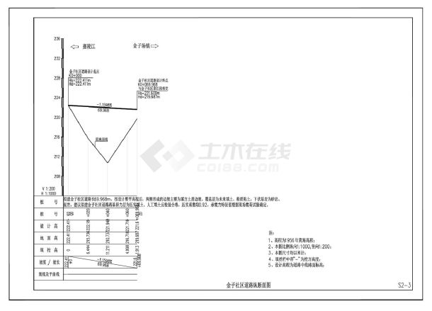 S2-3 金子社区道路纵断面图-图一