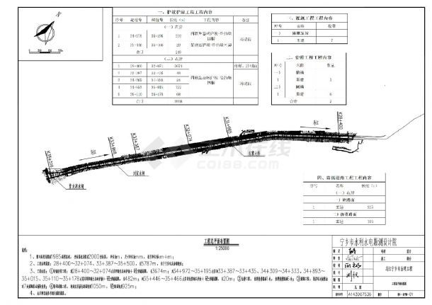 乌江宁乡市治理工程工程总平面布置图CAD图-图一