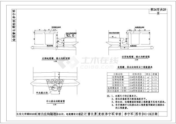 某排水沟电缆槽cad全套设计图