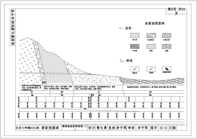 某隧道地质纵断面图CAD完整构造施工图_图1