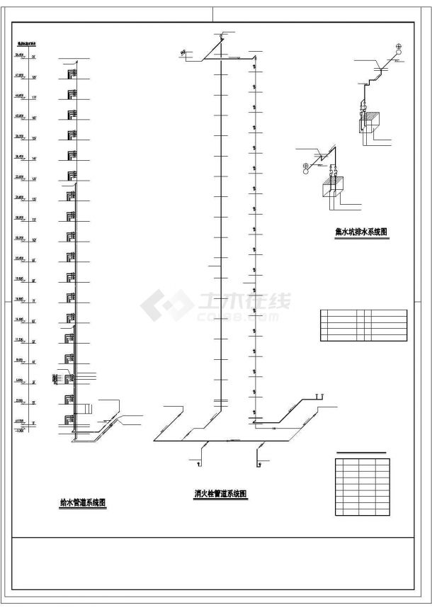 [安徽]一类30层住宅楼给排水消防cad施工图（喷淋系统 冷凝水）-图一